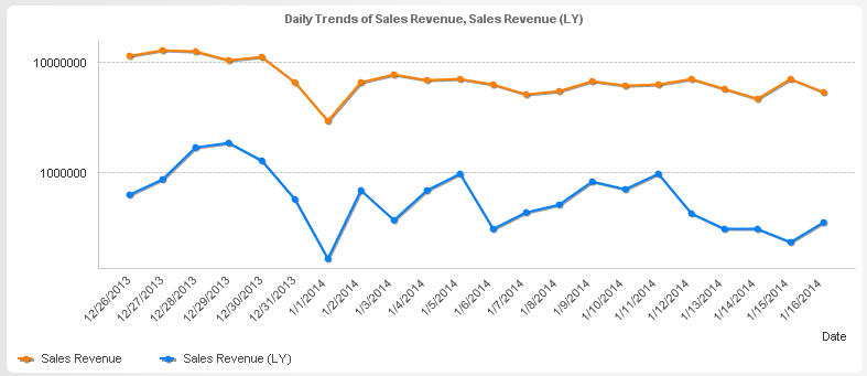 Sales vs PrevYearSales.png